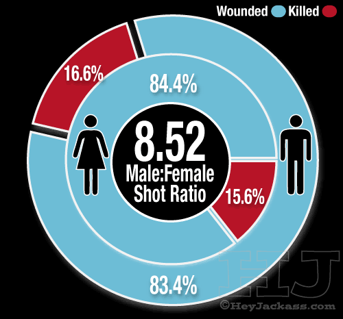 2015 Gender of Victim