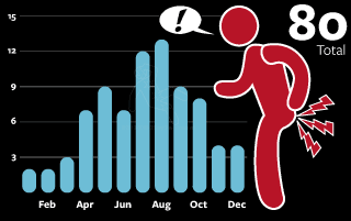 Chicago shot in the ass | 2025