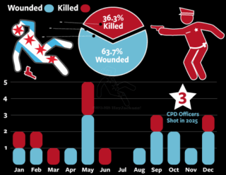 Chicago police involved shootings | 2025