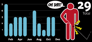 Chicago self inflicted gunshot wounds | 2025