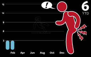 Number of victims shot in the ass Chicago