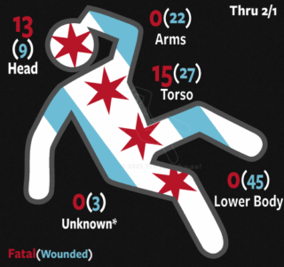 Chicago Shot Placement 2026