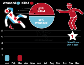 Police involved shootings Chicago 2026