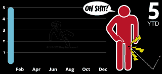 Accidental self inflicted gunshot wound Chicago 2026