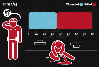 Brandon's Bodies 2024