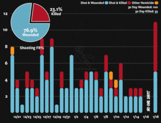 30 days of stupidity and nonsense.