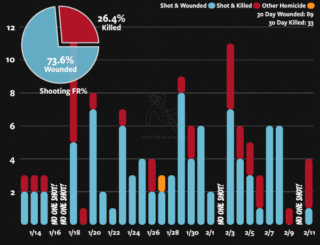 30 days of stupidity and nonsense.