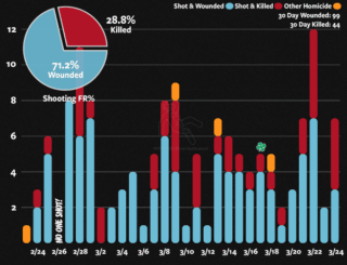 30 days of stupidity and nonsense.