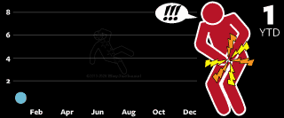 Number of people shot in the junk Chicago 2026